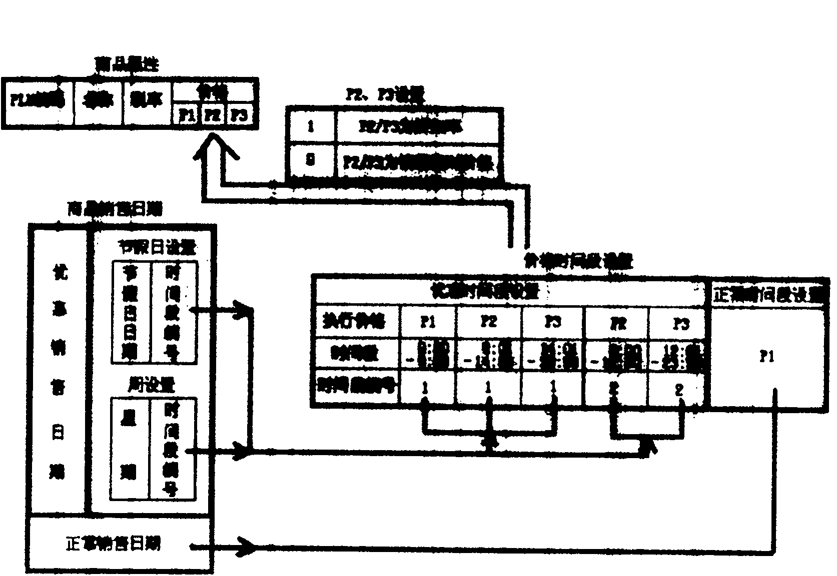 Intelligent discounting system on tax control cash collecting machine