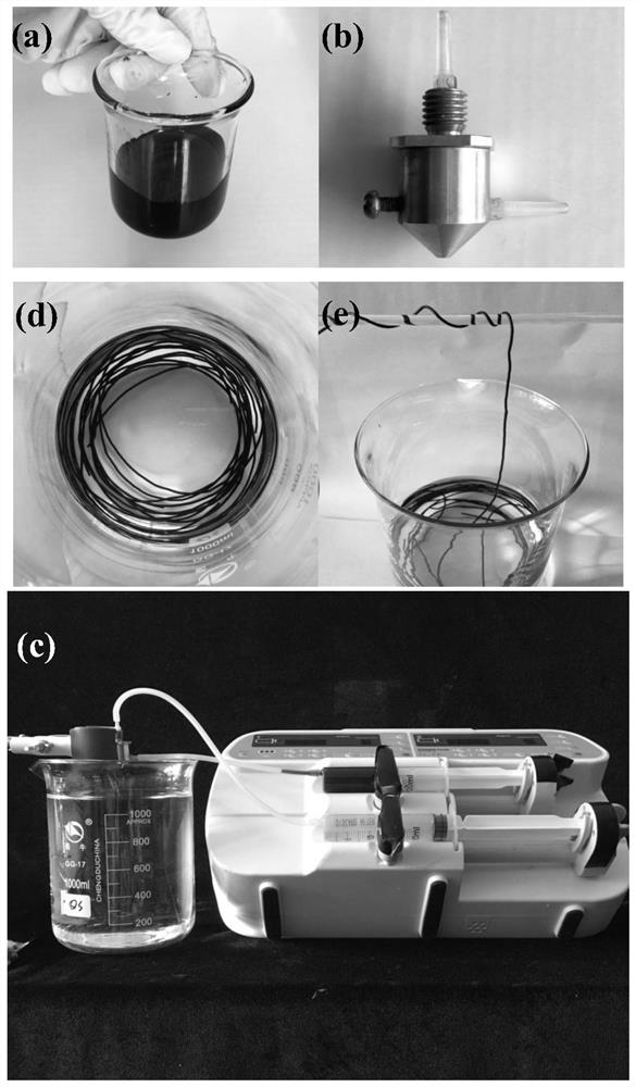 A preparation method of porous carbon-carbon nanotube hollow fiber membrane that generates hydroxyl radicals under electrochemical strengthening