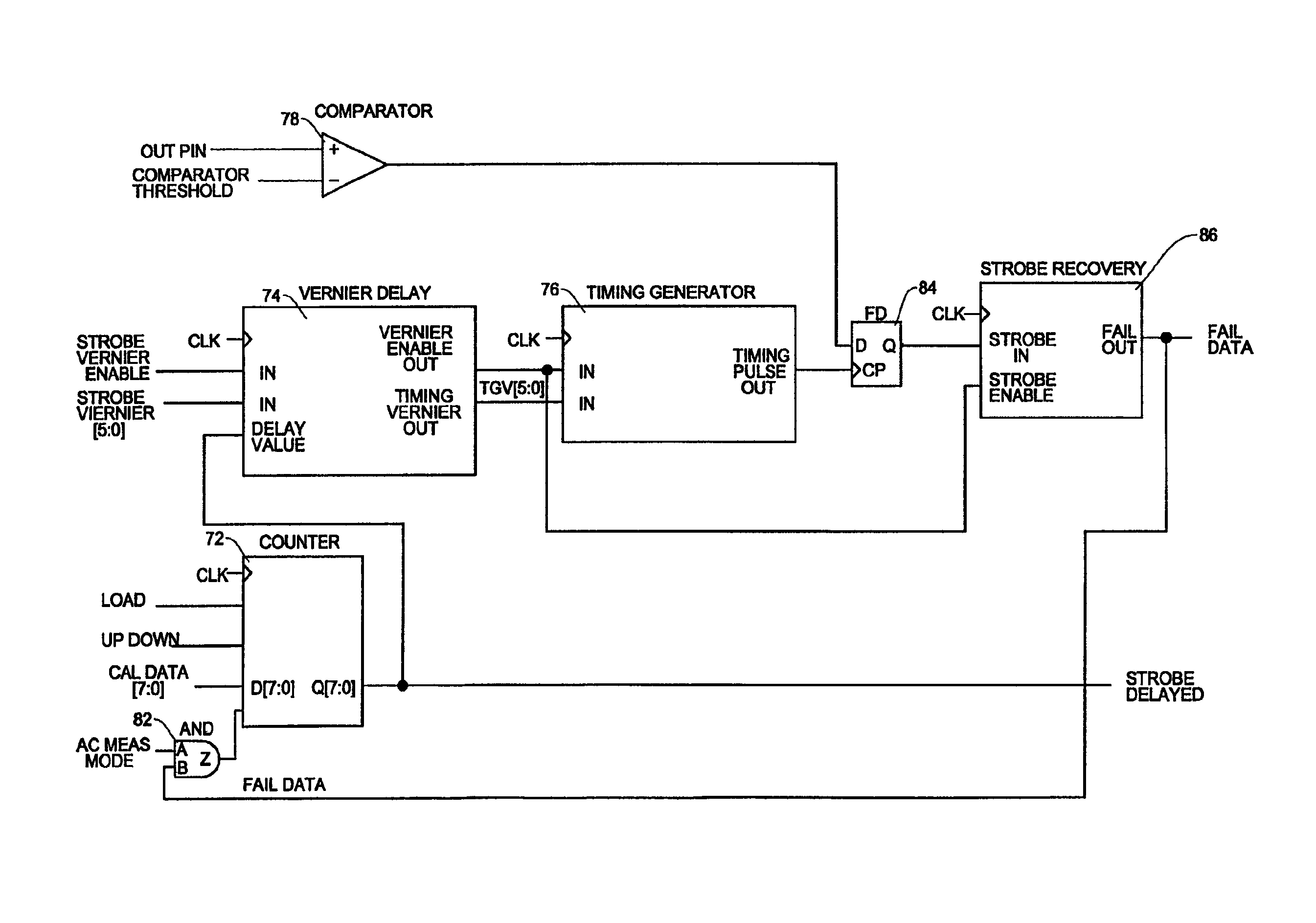 Time shift circuit for functional and AC parametric test