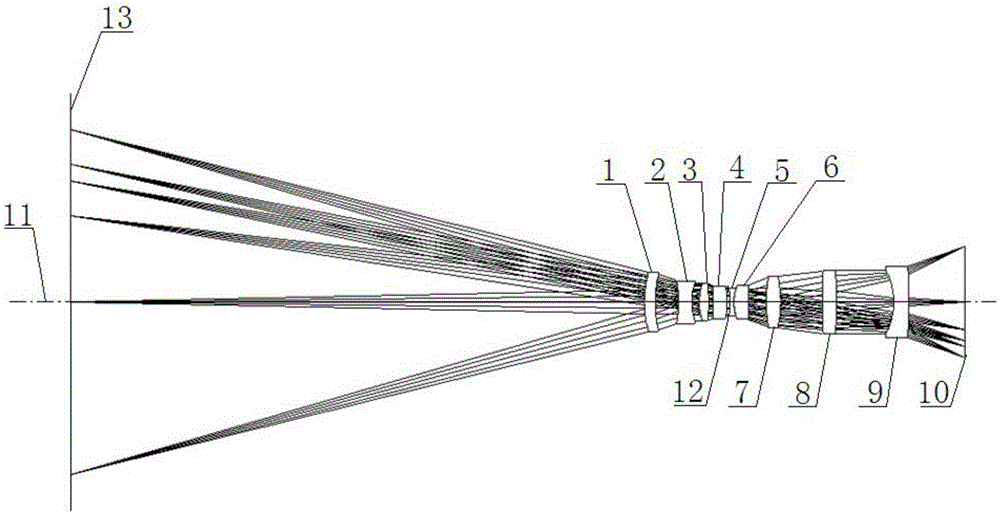 Large-view field distortionless scaling objective lens