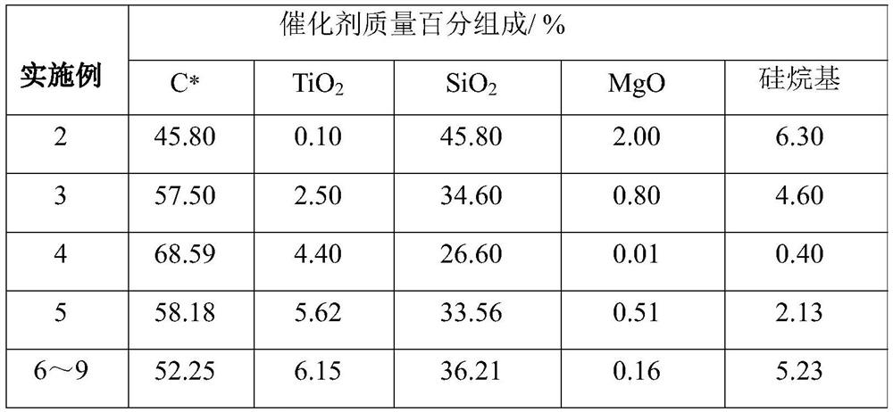 Method for preparing dicyclopentadiene dioxide DCPDDO and 2-phenyl-2-propanol