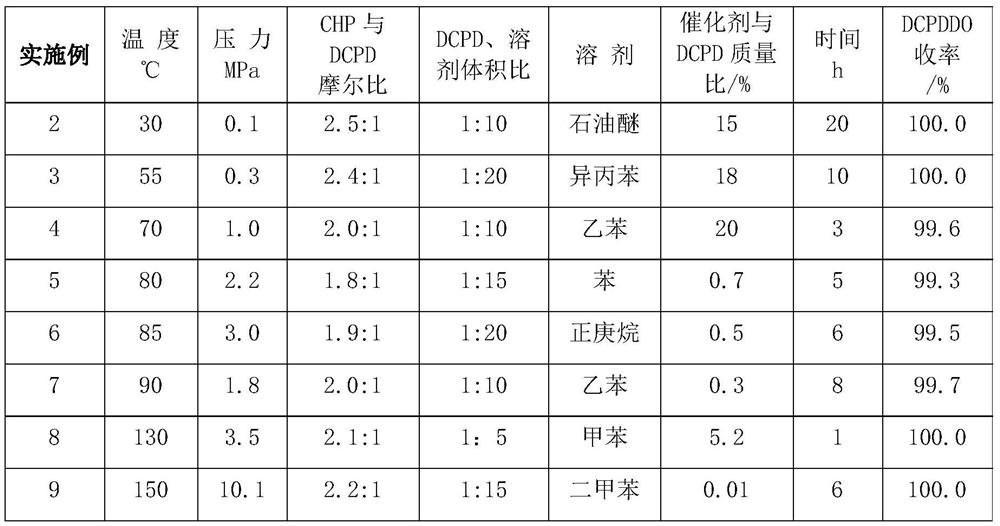 Method for preparing dicyclopentadiene dioxide DCPDDO and 2-phenyl-2-propanol