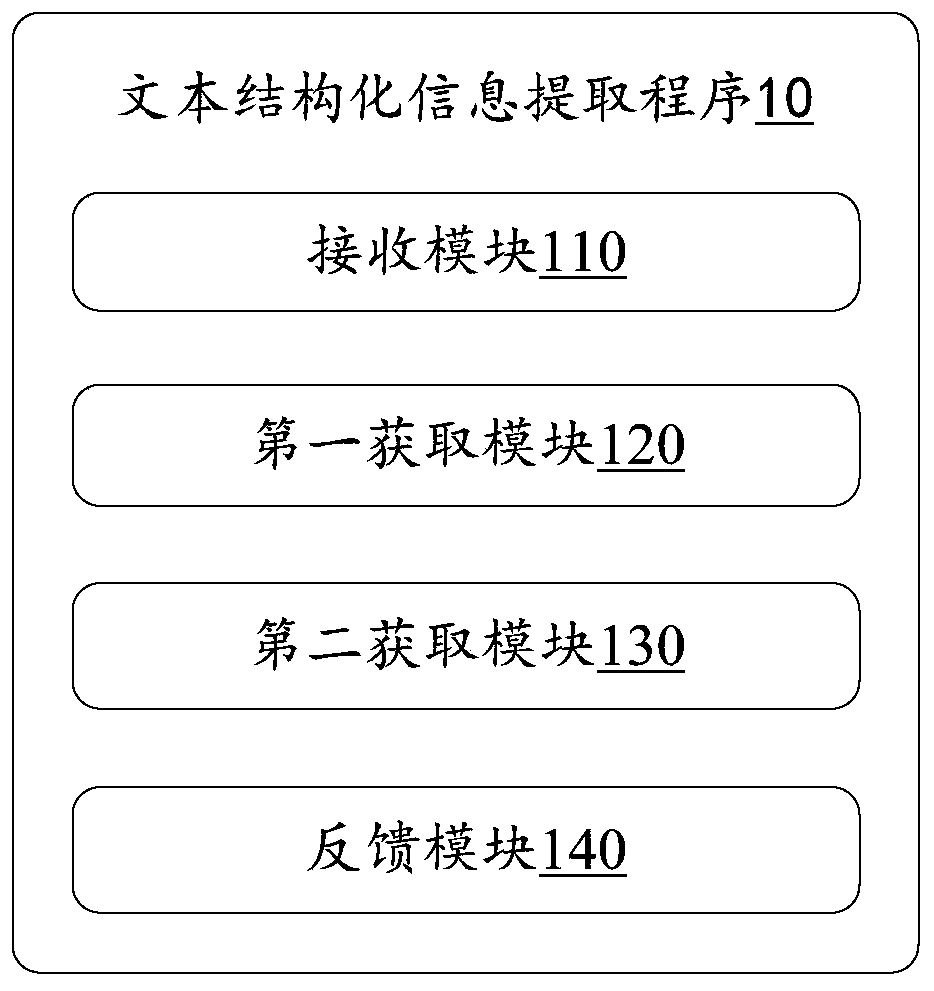 Text structured information extraction method, server and storage medium