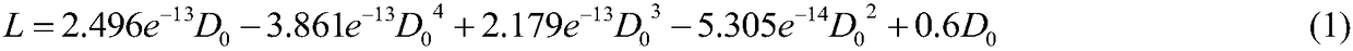 Design method for space guide vane of single-tube vertical type long-shaft multistage pump