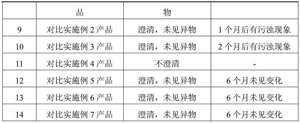 Water-soluble compound essential oil fruit and vegetable fresh-keeping agent and preparation method thereof