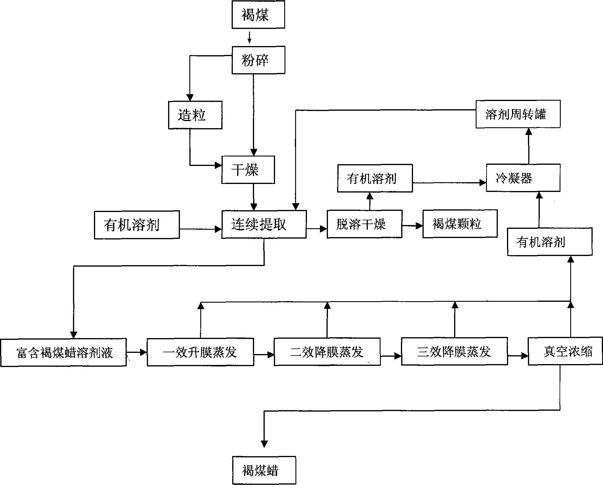 Method for extracting montan wax from lignite