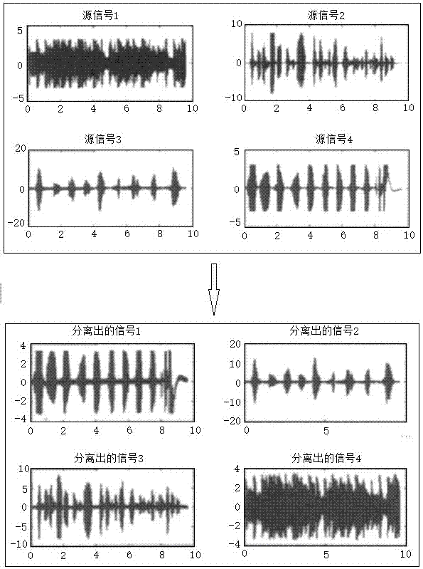 Method and device for improving recording quality based on blind source separation algorithm
