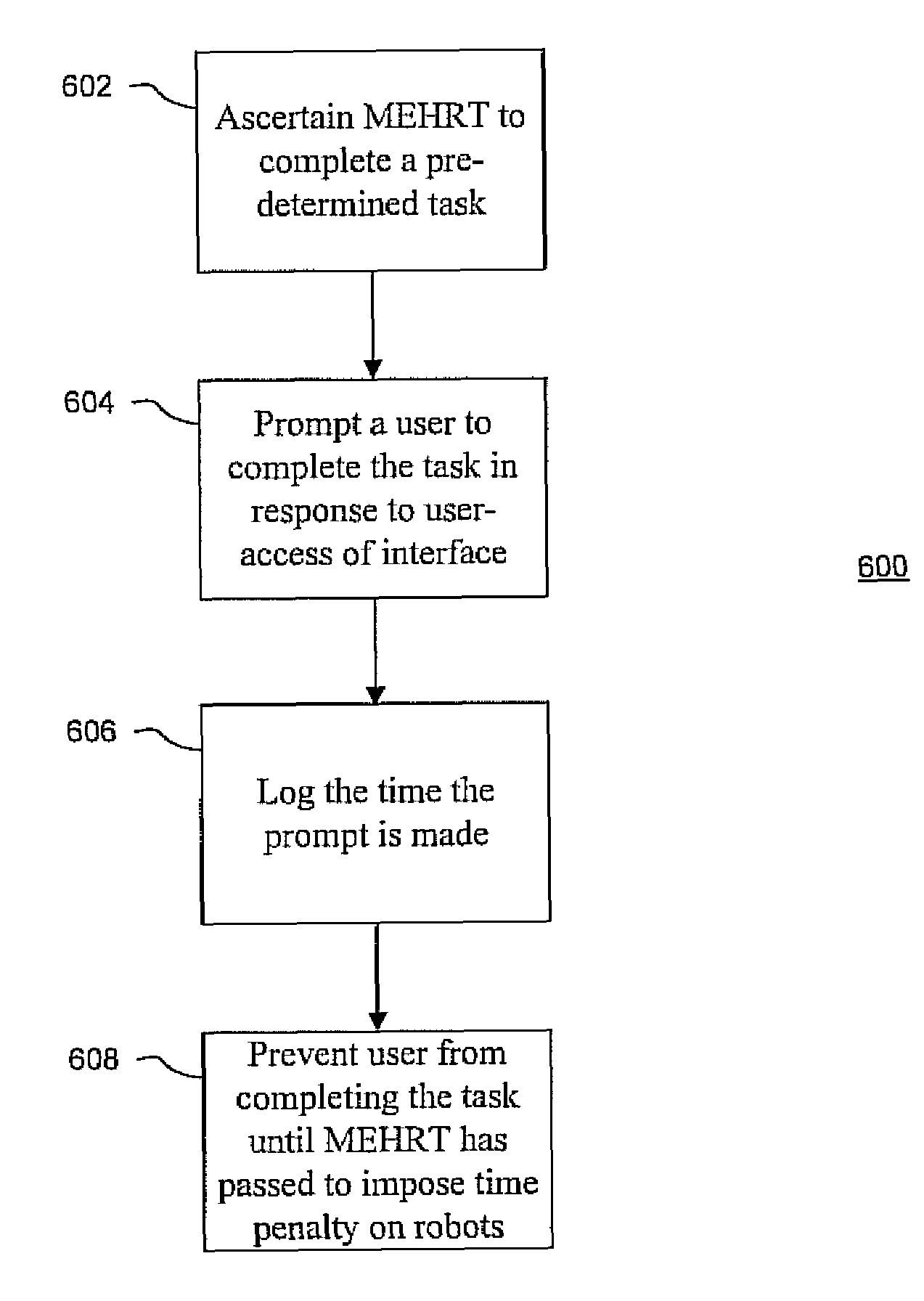 Method and system for detecting and deterring robot access of web-based interfaces by using minimum expected human response time