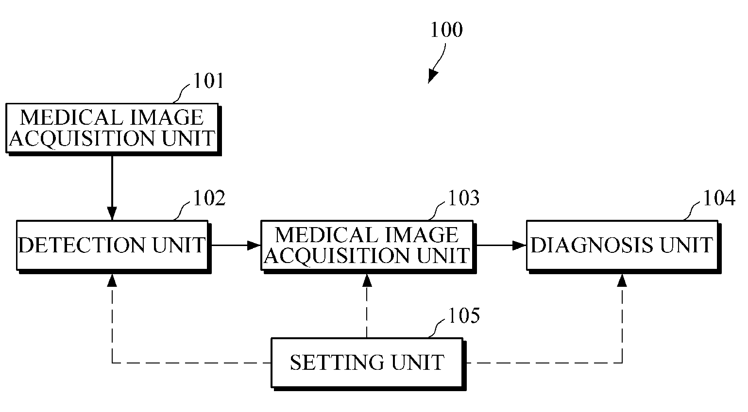 Diagnostic imaging apparatus and method