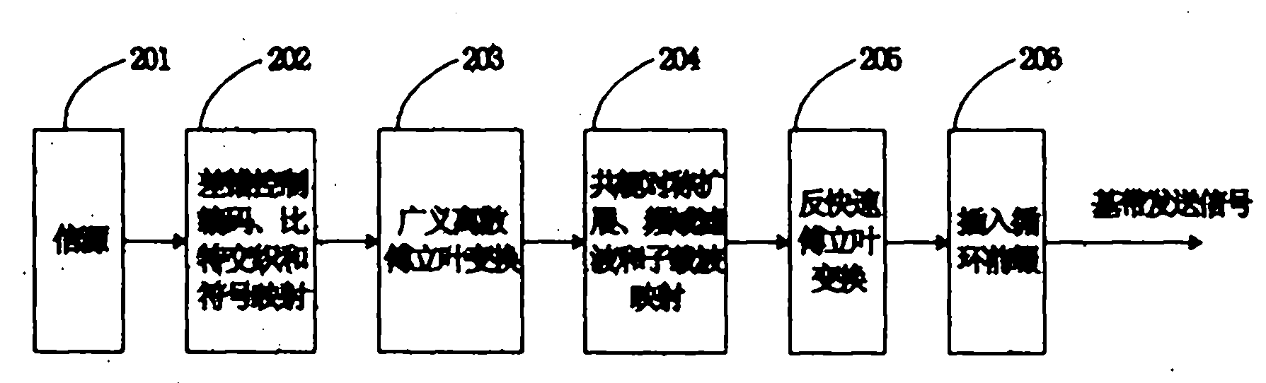 Method for offset-modulation orthogonal frequency division multiplexing transmission with cyclic prefix