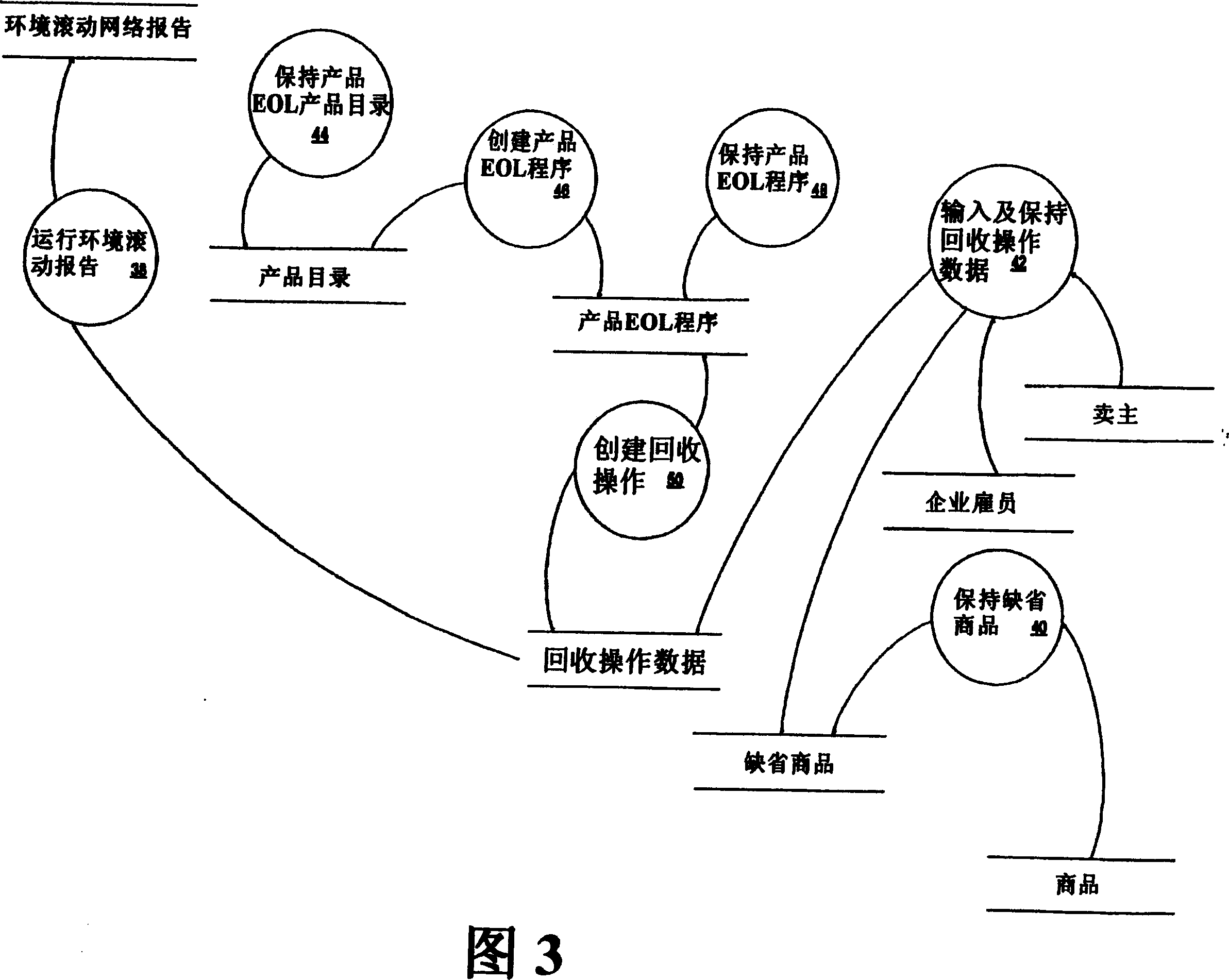 System and method for managing enterprise environmental impacts