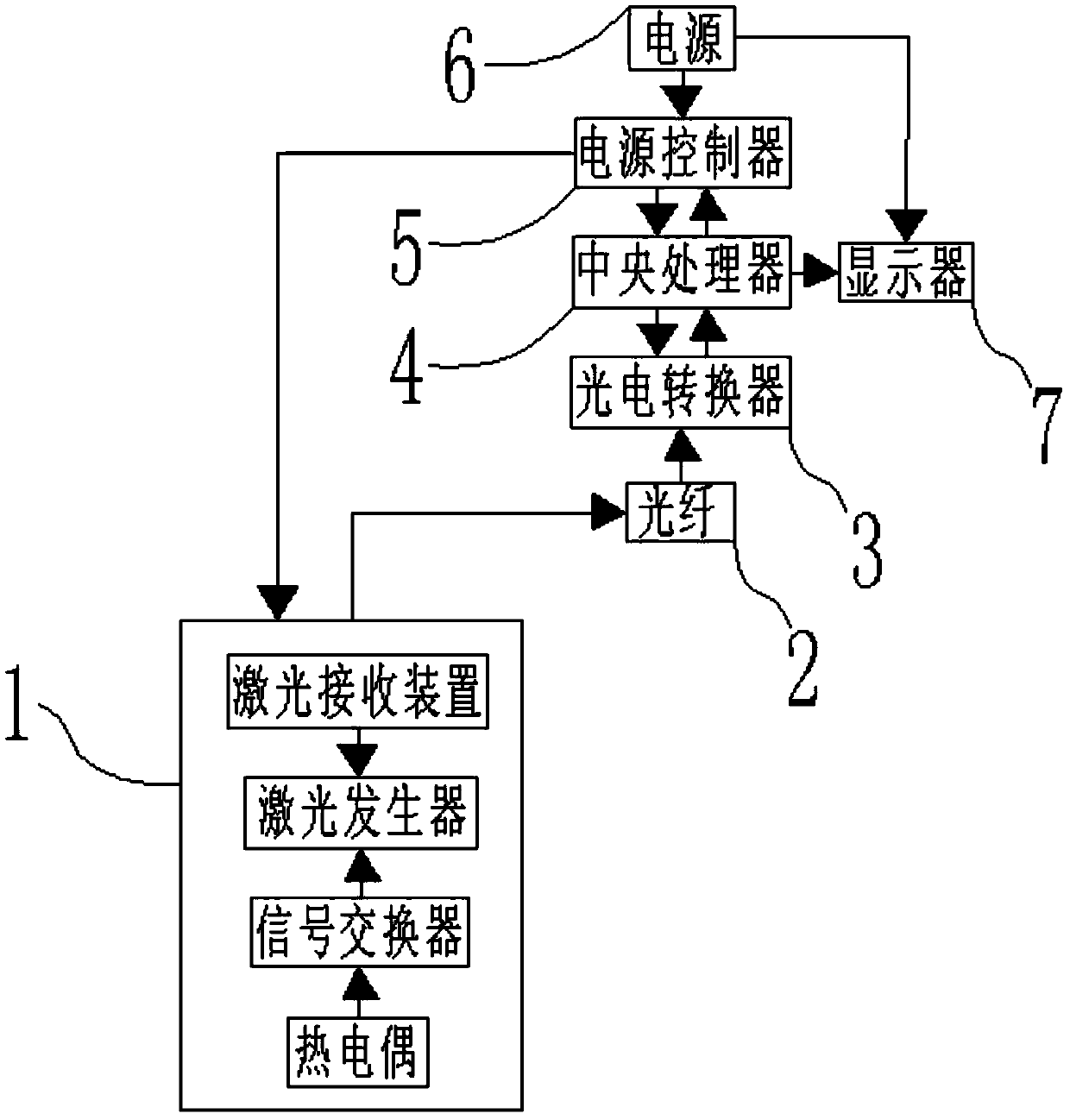 Distributed optical fiber temperature measuring device and method for oil and gas wells