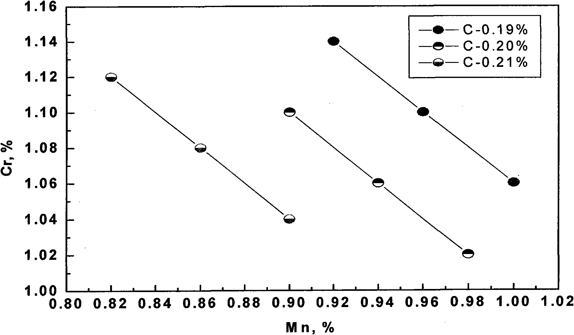 Method for forecasting and producing narrow hardenability strip steel by hardenability