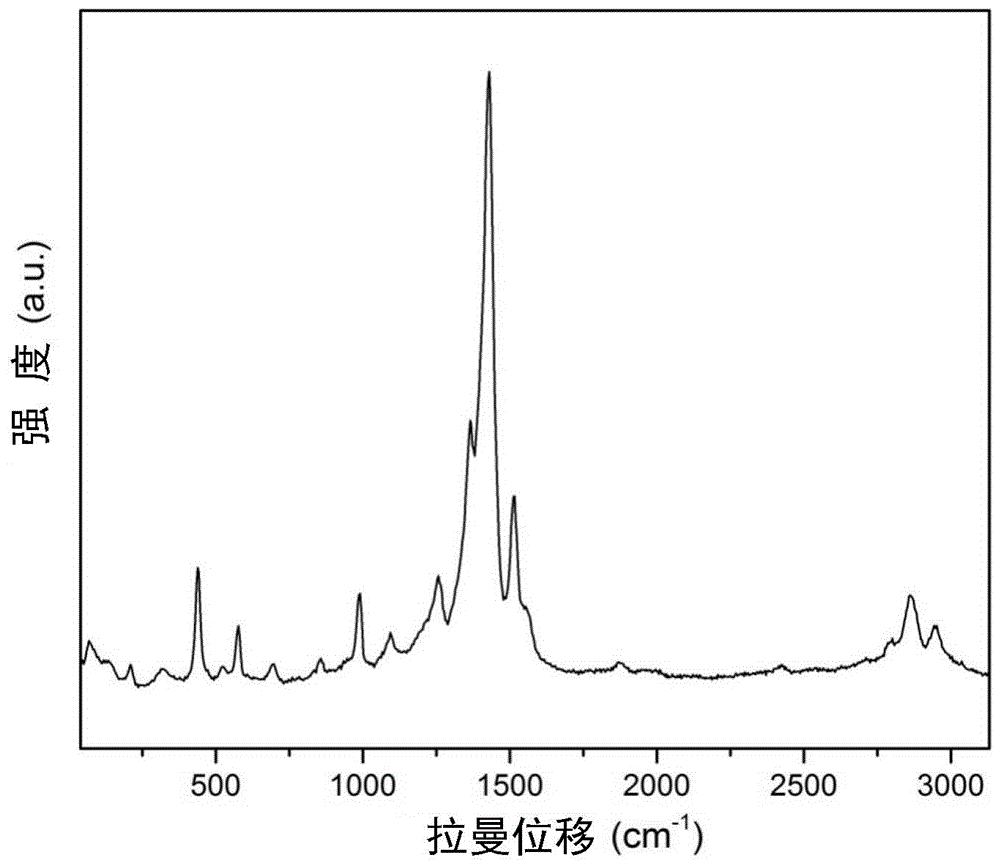 High-thickness and high-conductivity PEDOT film and preparation method thereof