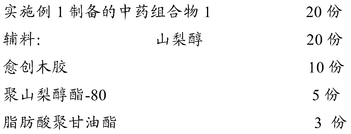 Traditional Chinese medicine composition and tablet for treating lung cancer and preparation method thereof