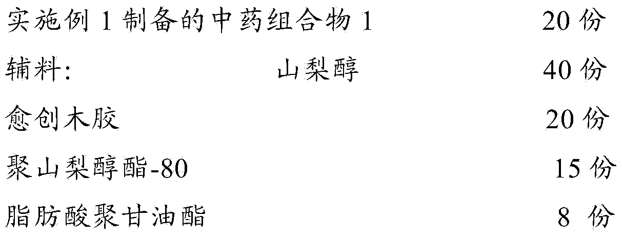 Traditional Chinese medicine composition and tablet for treating lung cancer and preparation method thereof