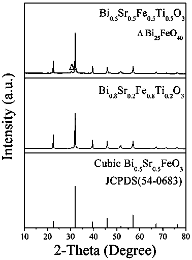 Perovskite type cubic phase doped bismuth ferrite magneto-optical material and preparation method and application thereof
