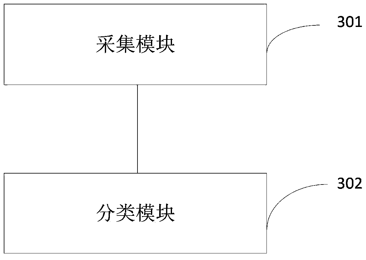 Field seedling stage grass identification method and device