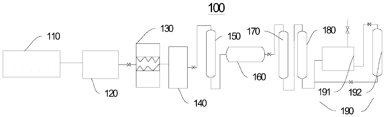 Bromelain, production method and treatment system thereof