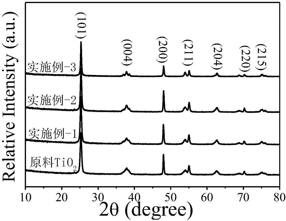 Ultrafast preparation method of N and Ti&lt;3+&gt; codoped porous TiO2 nanosheet