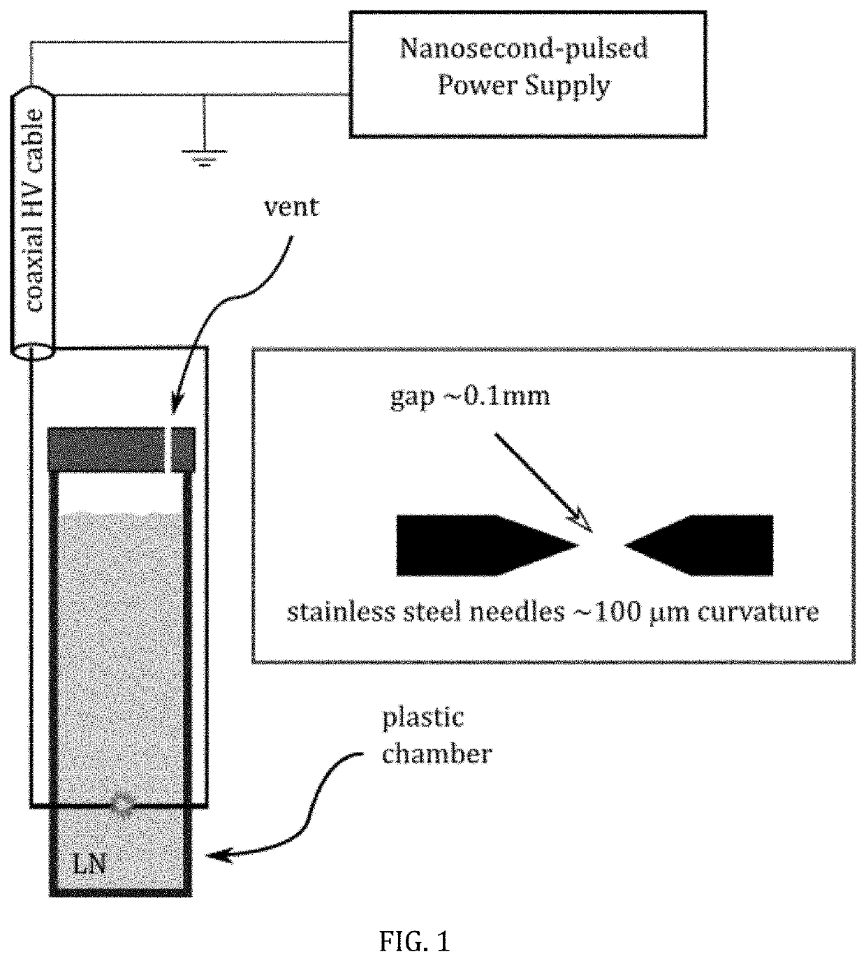 Method for generation of novel materials using nanosecond-pulsed discharge plasma in liquid phase