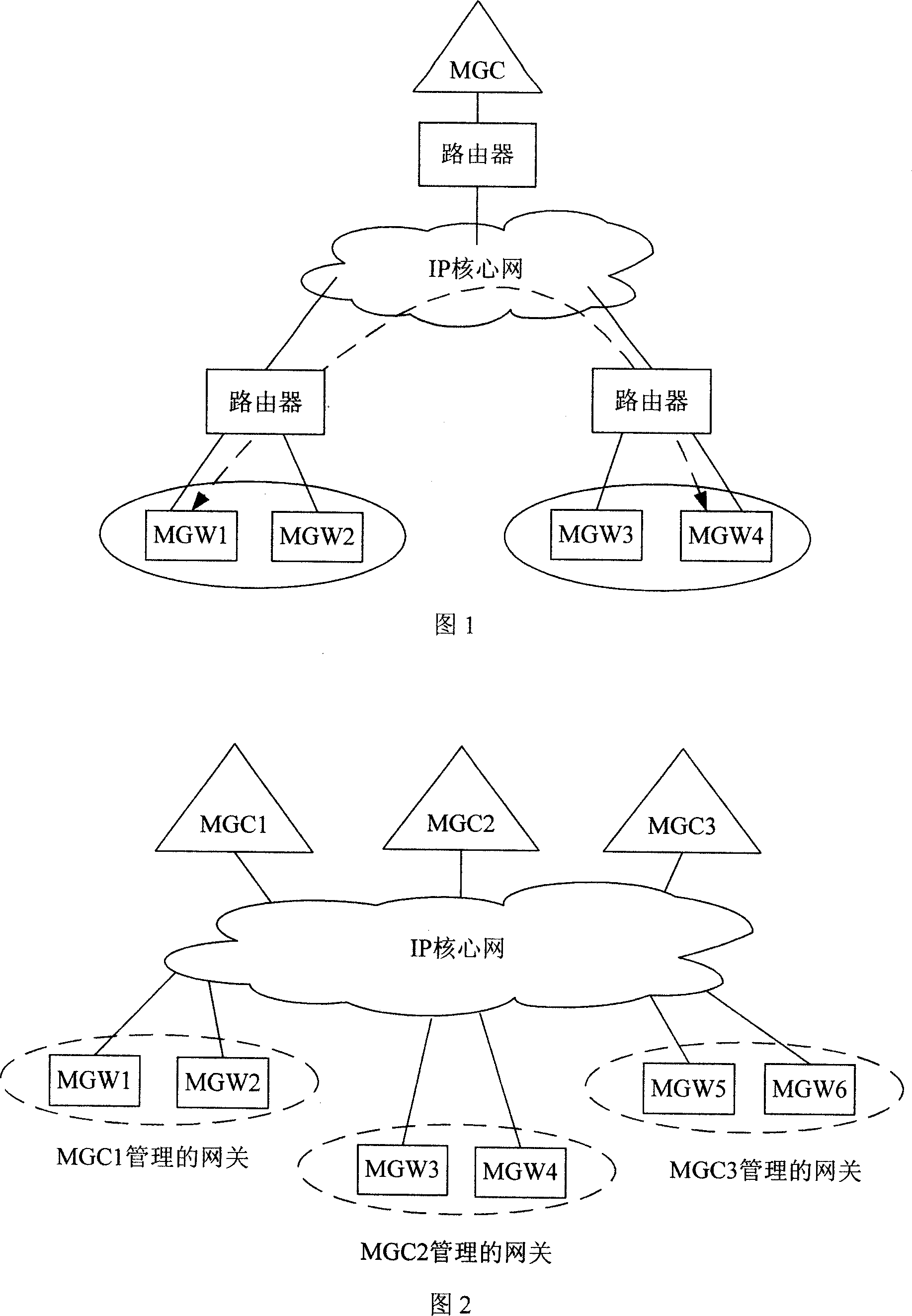 Method, device and system of line selection and flow control