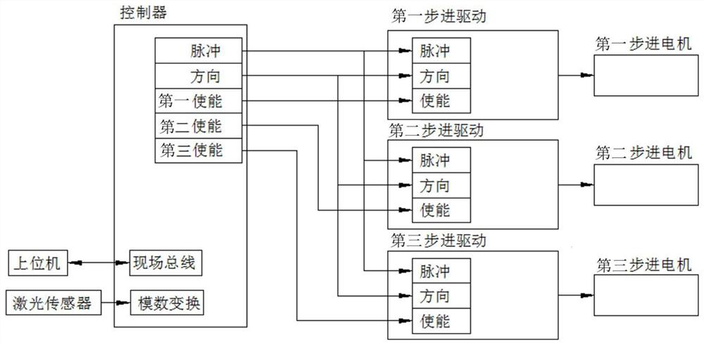 A linear multi-motor control system