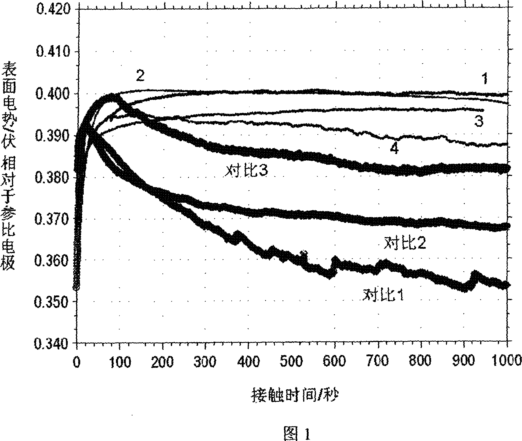 Chemical-mechanical polishing liquid for copper process