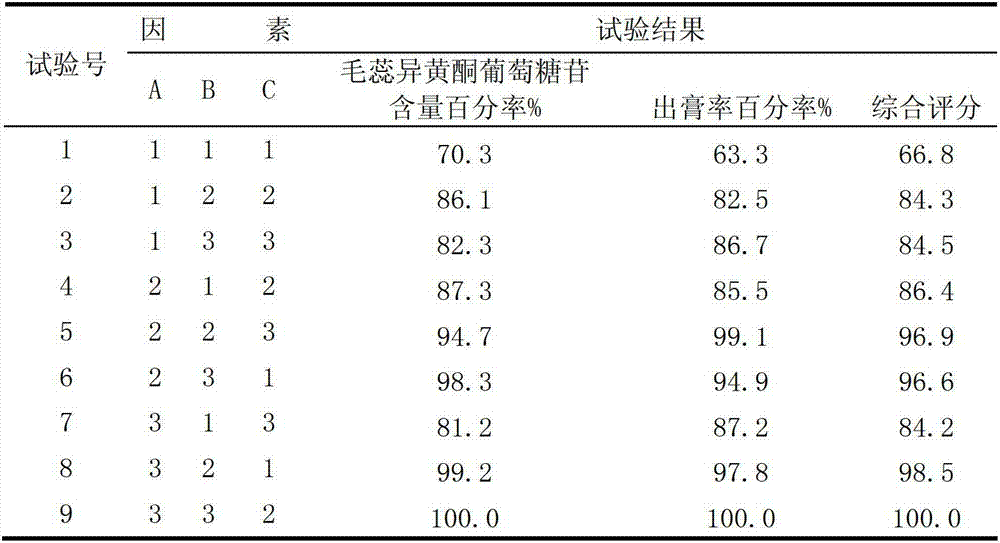 Preparation method and application of compound traditional Chinese medicine Qicao breast recovering granules for preventing subclinical mastitis of dairy cattle