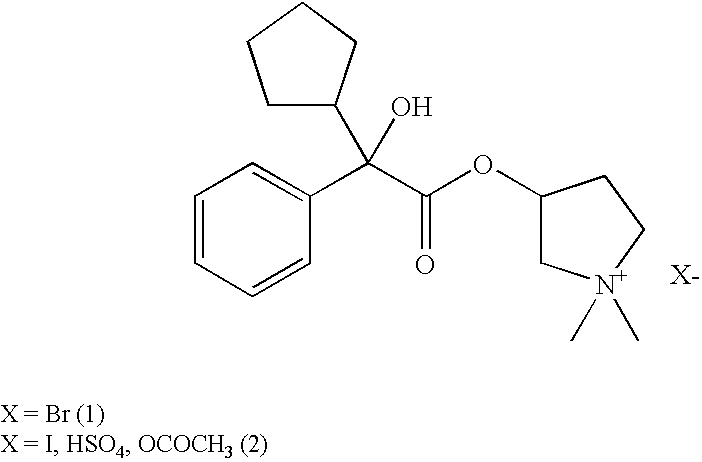 Glycopyrronium Salts and Their Therapeutic Use