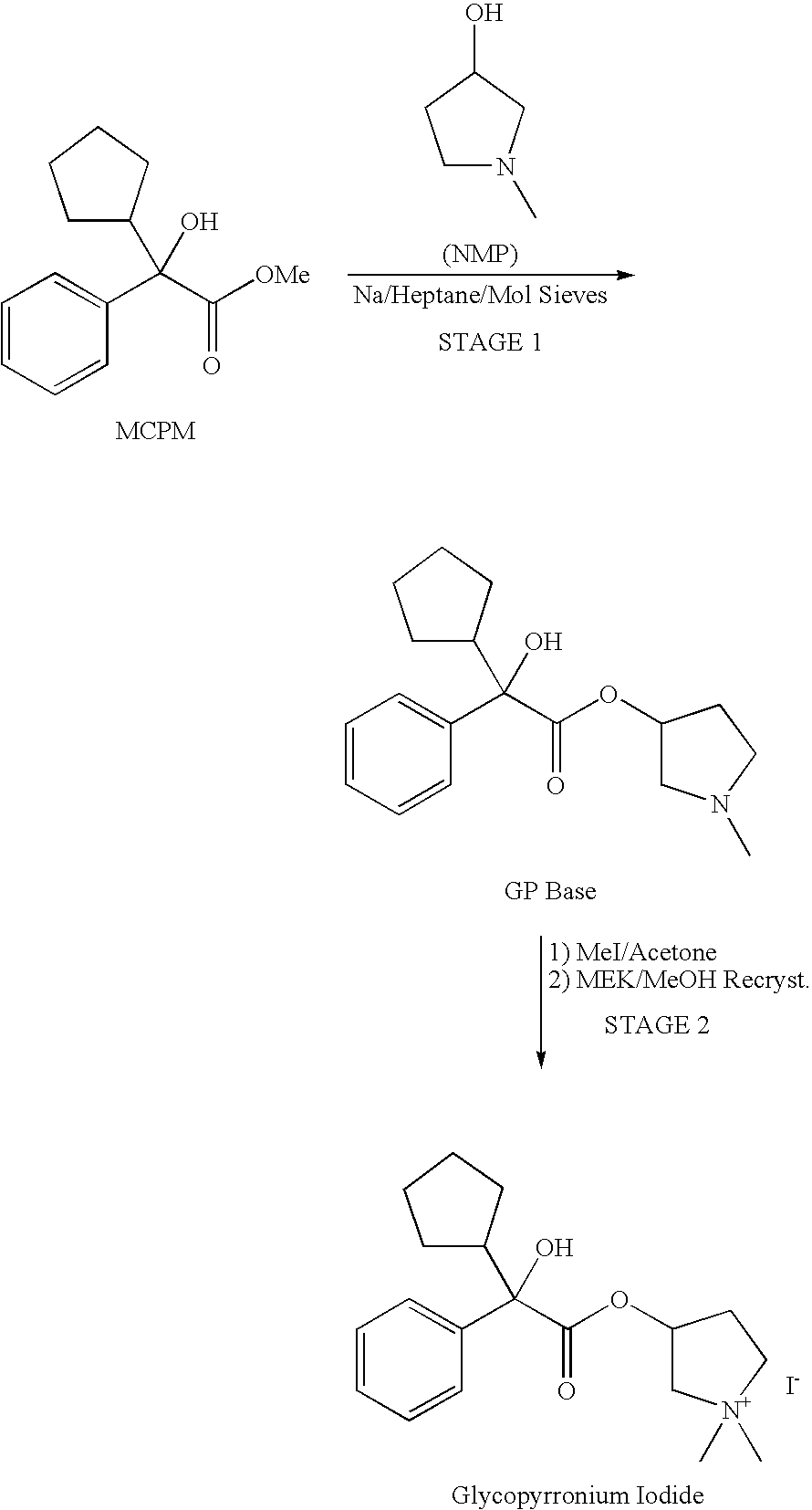 Glycopyrronium Salts and Their Therapeutic Use