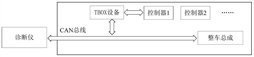 TBOX equipment adaptation method based on CAN bus