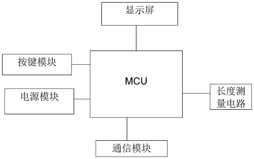 A simple device and system for remotely measuring tree diameter growth