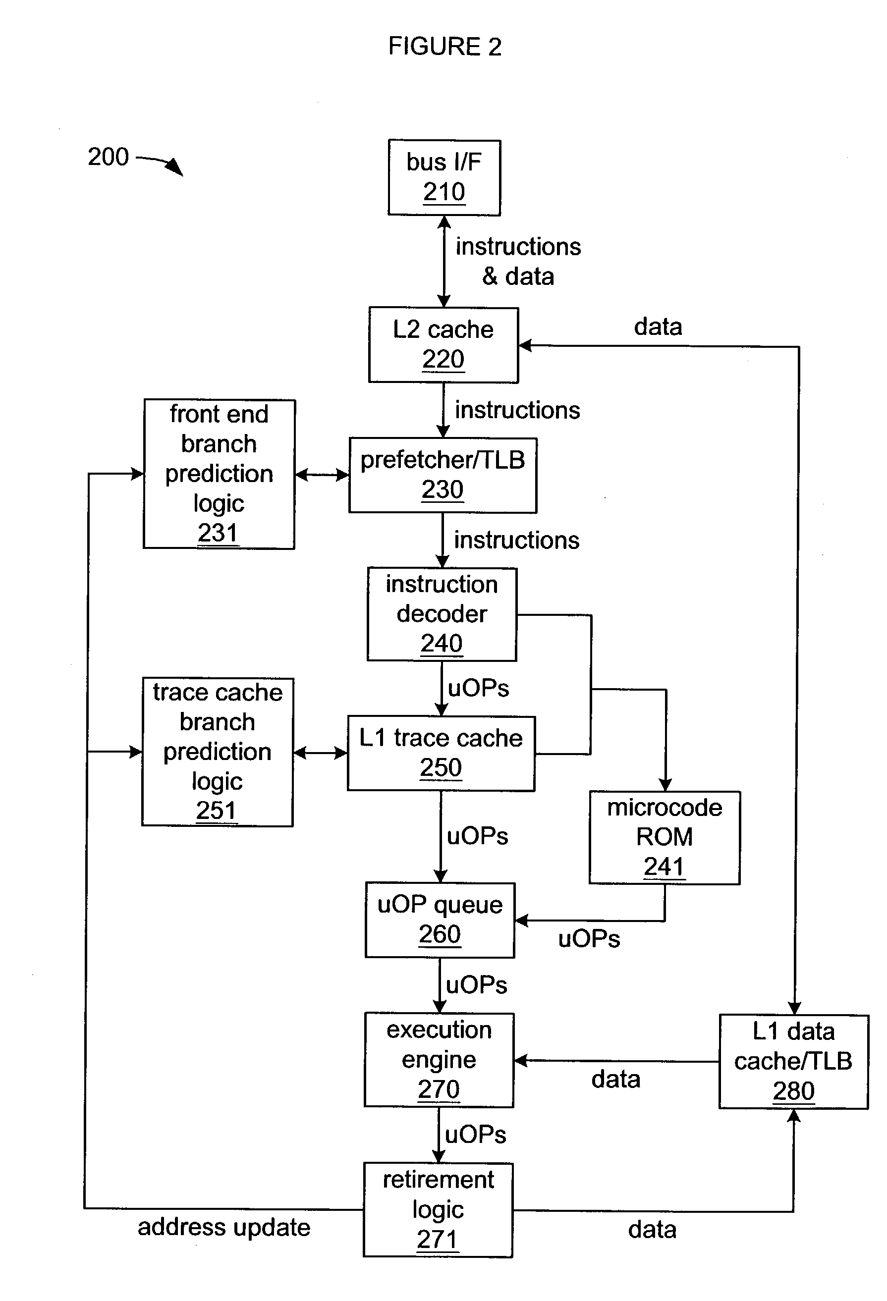 Method and apparatus for dynamic branch prediction utilizing multiple stew algorithms for indexing a global history
