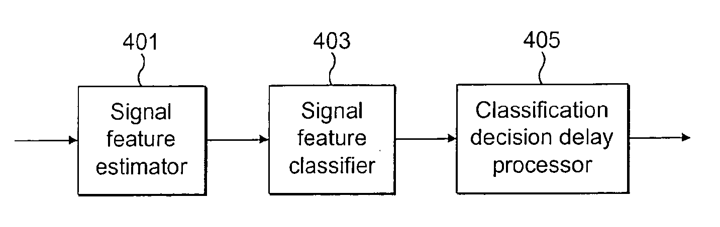 Audio signal classifier