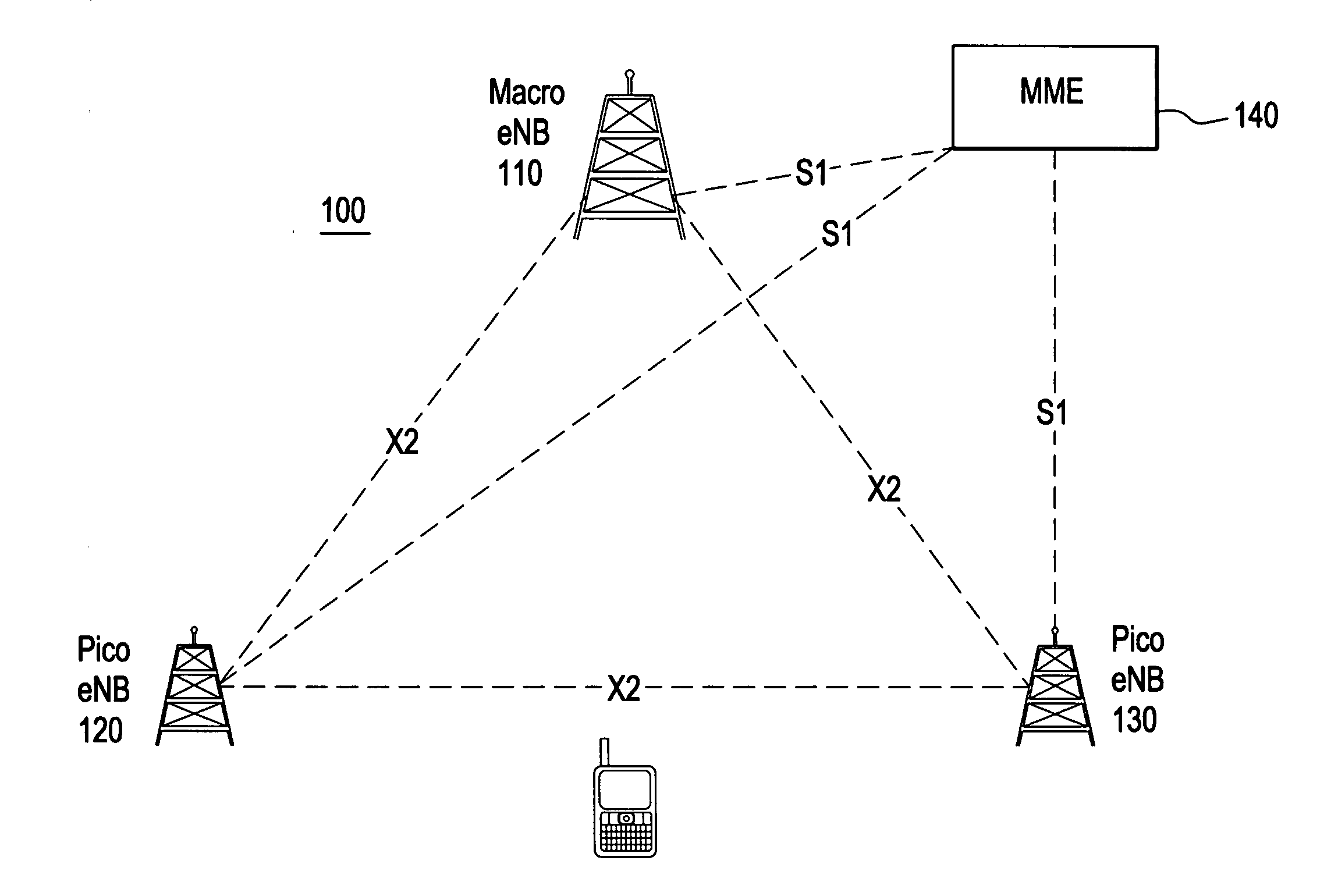 Radio access network defined paging area