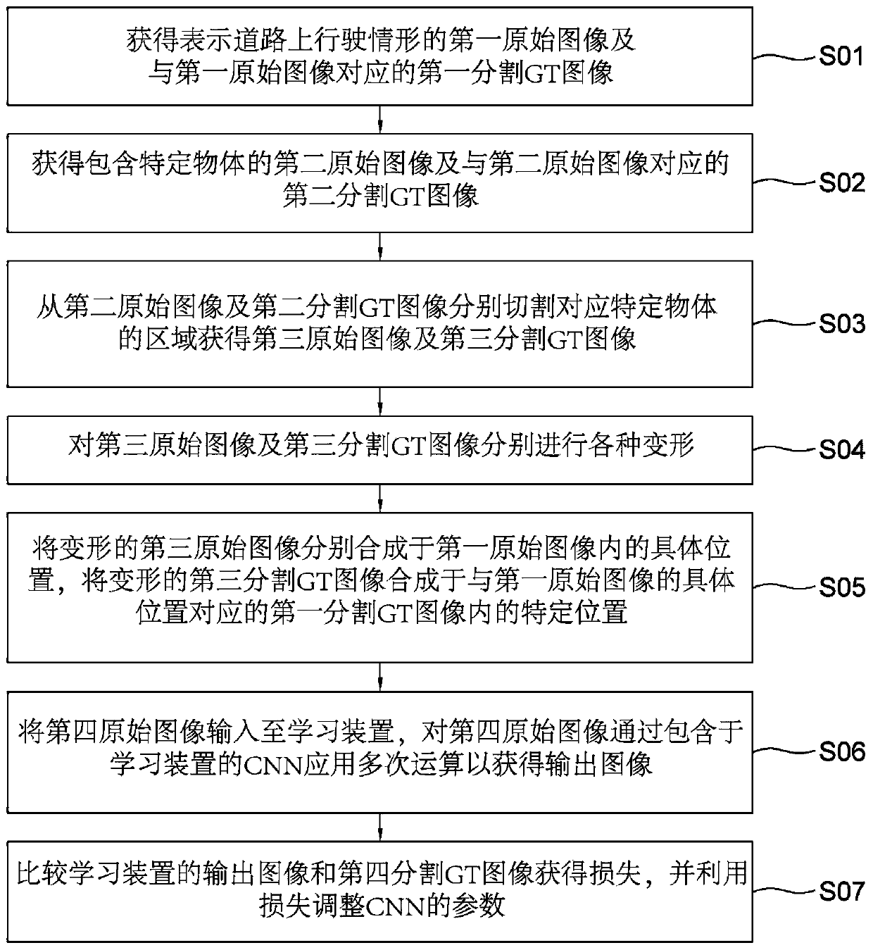 Method and device for generating image data set and learning method and learning device using the same