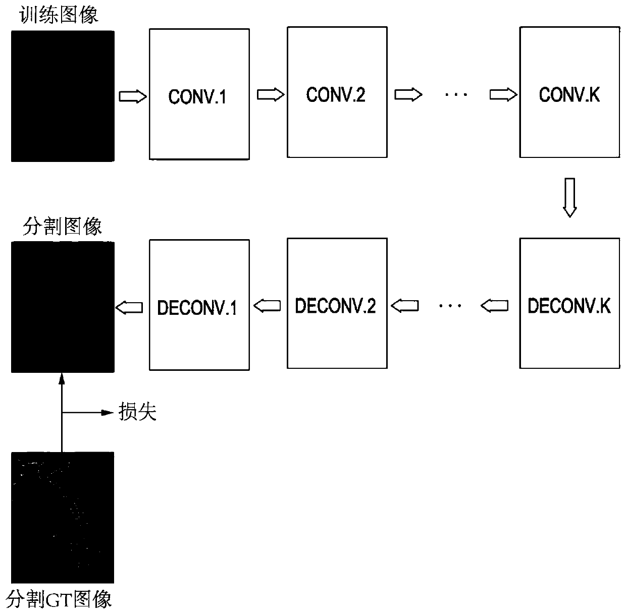 Method and device for generating image data set and learning method and learning device using the same