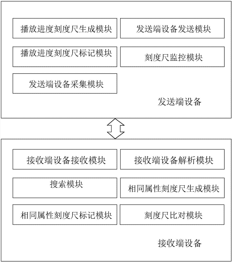 Method for playing video through screen mirroring