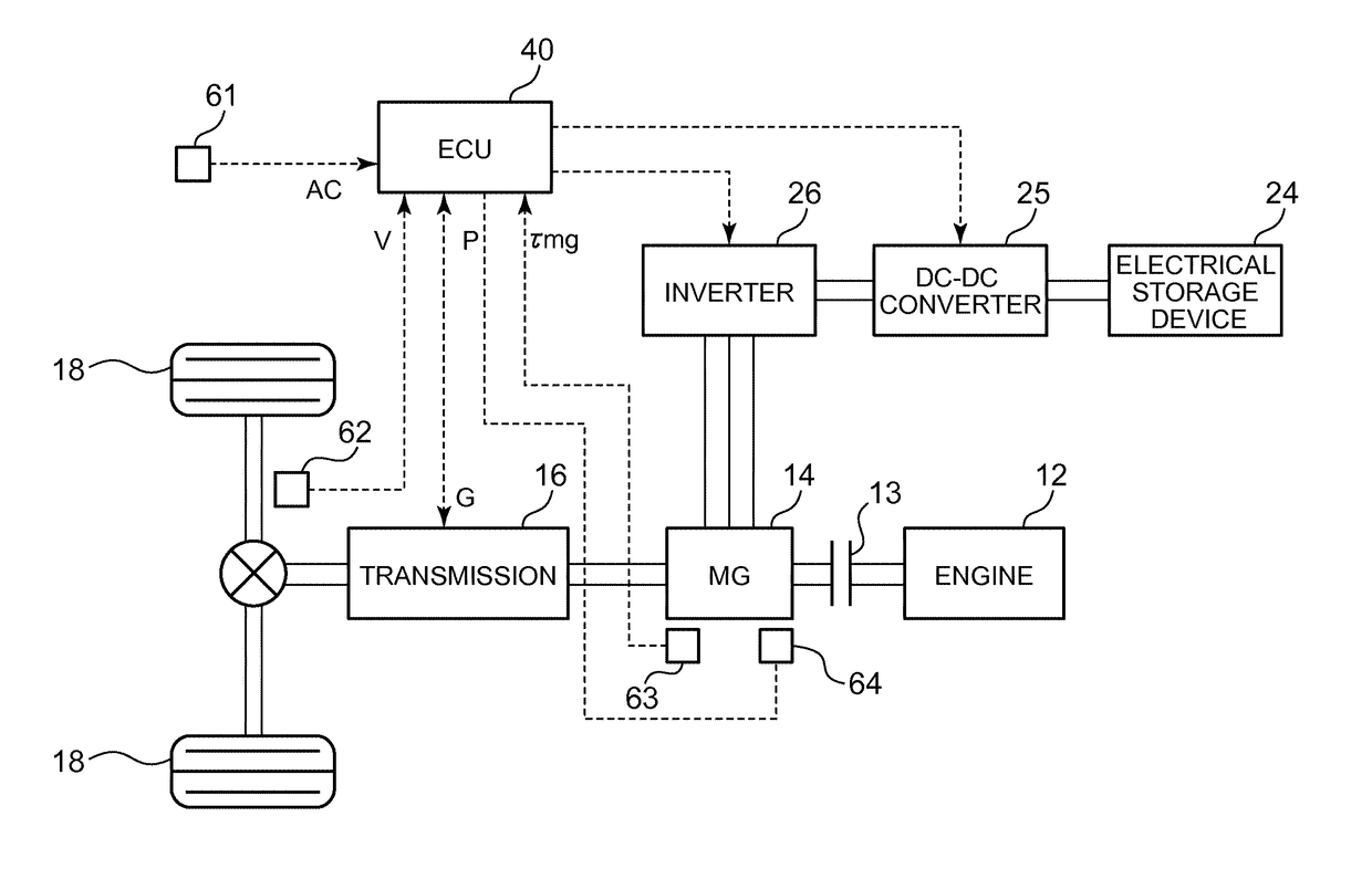 Control device for vehicle