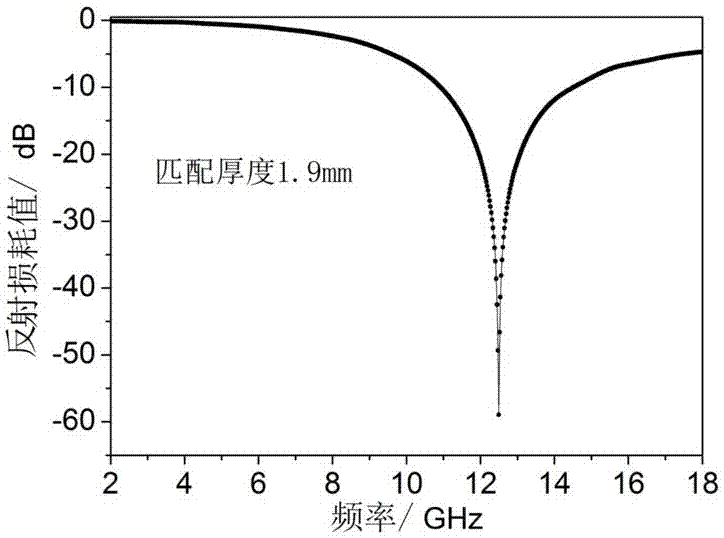 Molybdenum disulfide/carbonyl iron composite microwave absorbent with core-shell structure and preparation method of molybdenum disulfide/carbonyl iron composite microwave absorbent