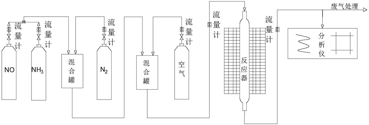 Strip-shaped manganese-based catalyst for catalytic oxidation of NO and preparation method of strip-shaped manganese-based catalyst