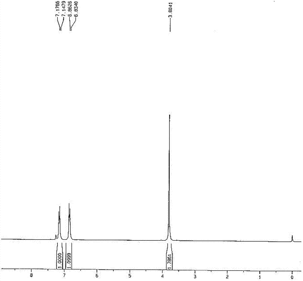 Preparation method of phenyl isothiocyanate