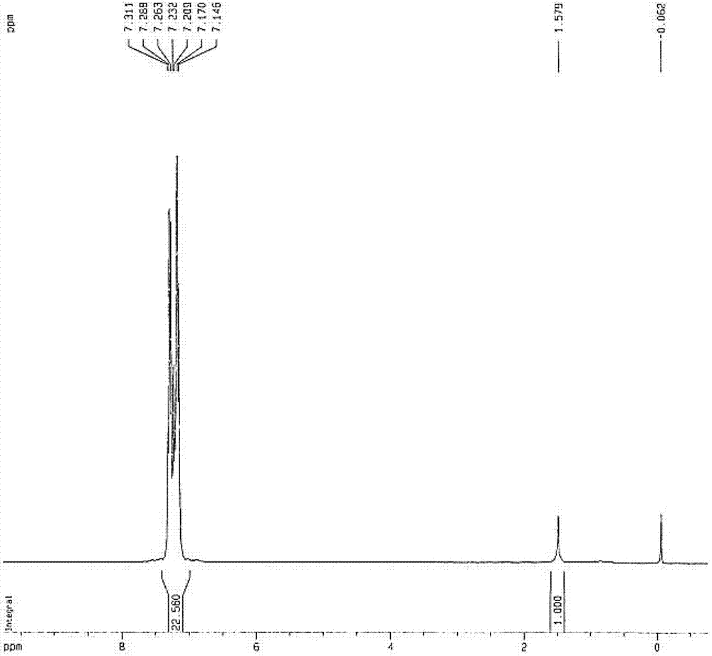 Preparation method of phenyl isothiocyanate