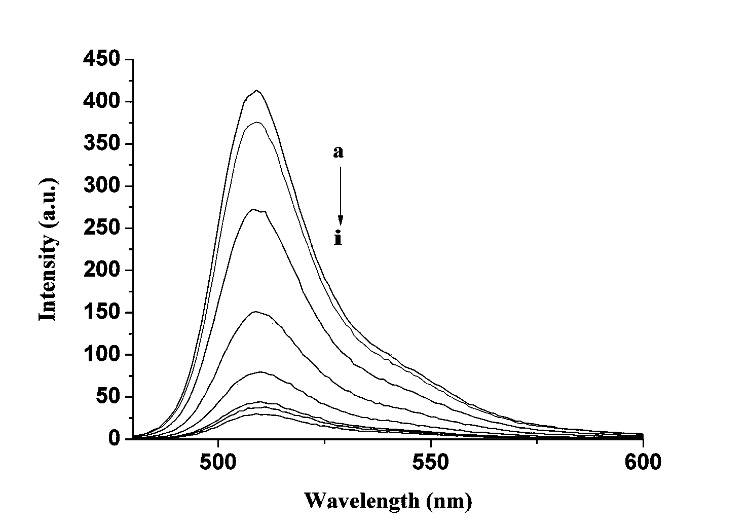 Copper ion fluorescence probe and synthetic method thereof