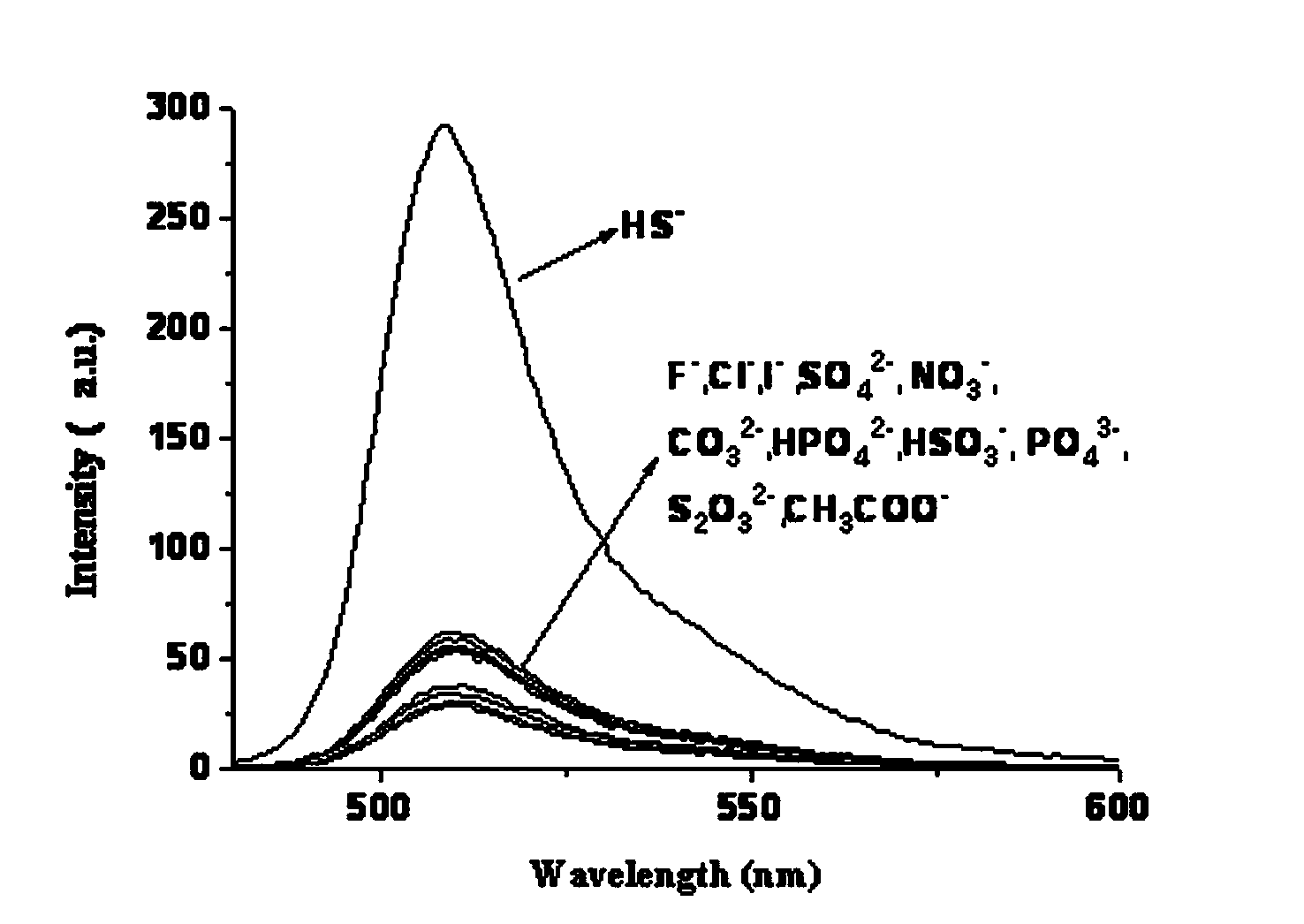 Copper ion fluorescence probe and synthetic method thereof