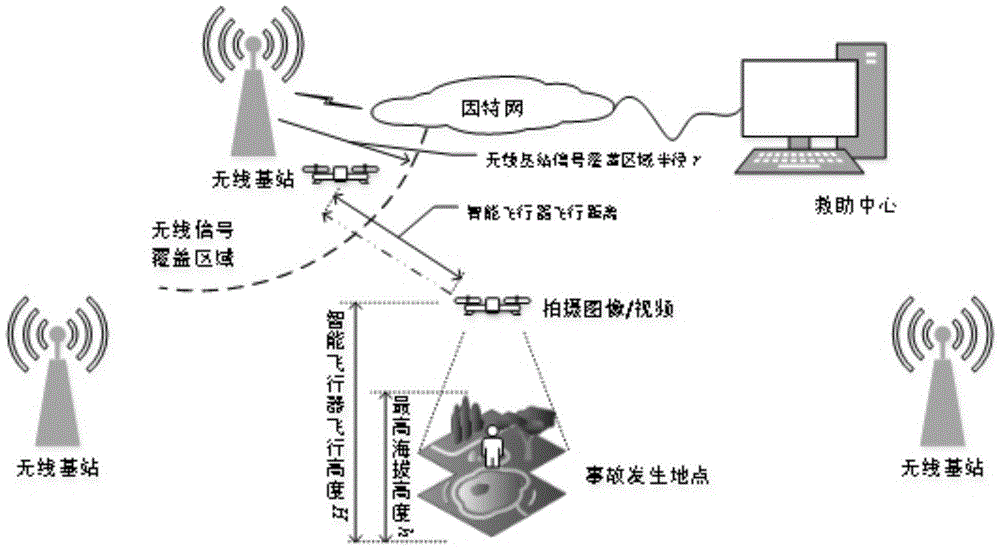 Field rescue system and method based on intelligent aircraft