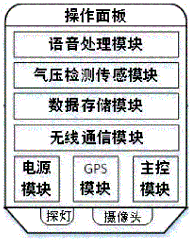 Field rescue system and method based on intelligent aircraft