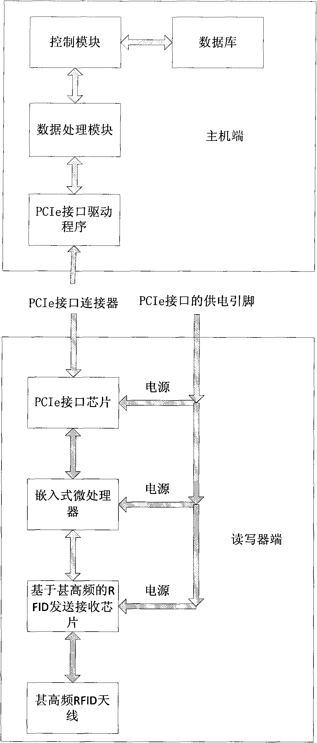 RFID (Radio Frequency Identification Devices) reader-writer and data transmission method thereof