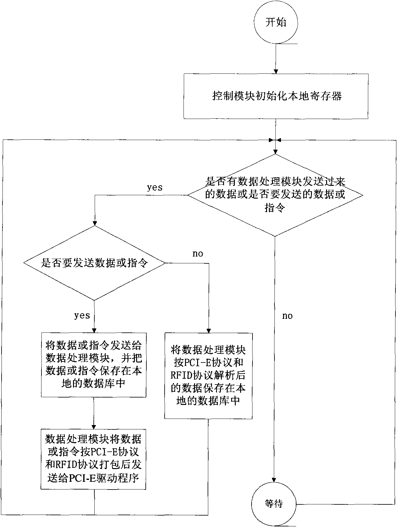 RFID (Radio Frequency Identification Devices) reader-writer and data transmission method thereof